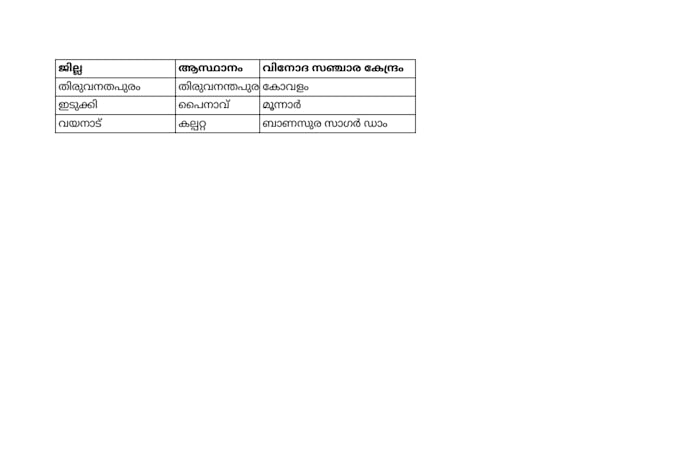 do accurate malayalam typing and data entry work